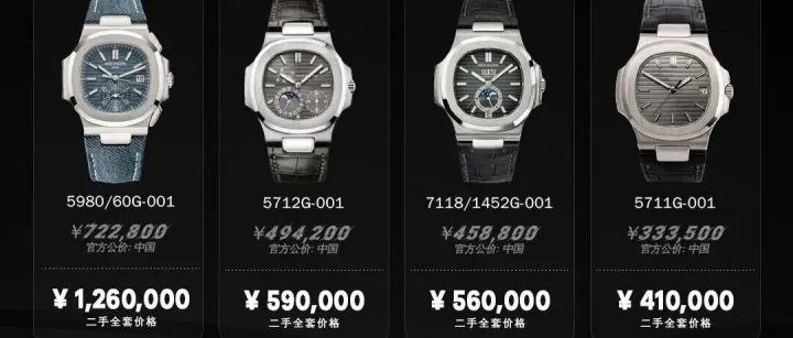 天津奢侈品回收，鹦鹉螺行情大热，11月回收行情首发‼️