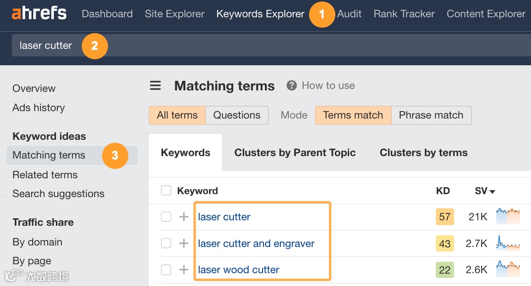 Searching laser cutter keywords in Ahrefs' Keywords Explorer.