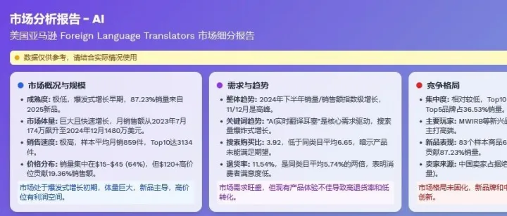 亚马逊爆款（外语翻译机）市场分析报告 - Foreign Language Translators
