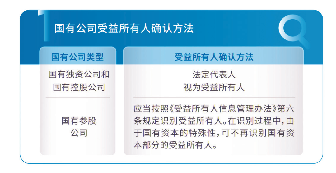 上海企业受益所有人信息备案指南(2025年11月1日前完成备案)- 大数跨境