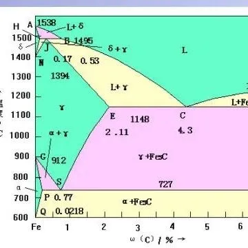 课堂 | C、Si、Mn、Cr对钢材<em>性能</em><em>影响</em>