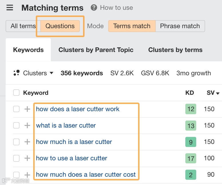 Finding questions related to laser cutters in Ahrefs' Matching Terms report.