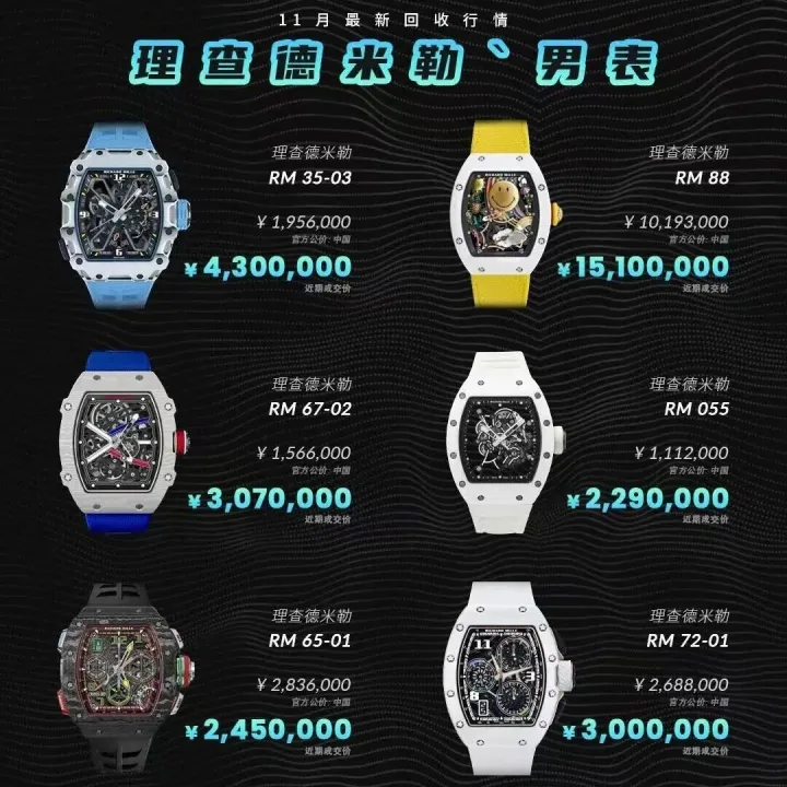 RM行情又起飞！哥们，这波不出手真亏大