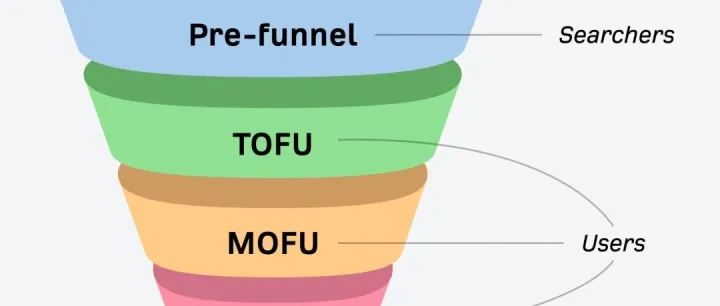 SXO 解读：如何适应搜索新时代