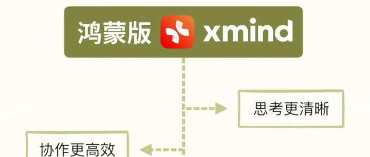 Xmind上架纯血鸿蒙。