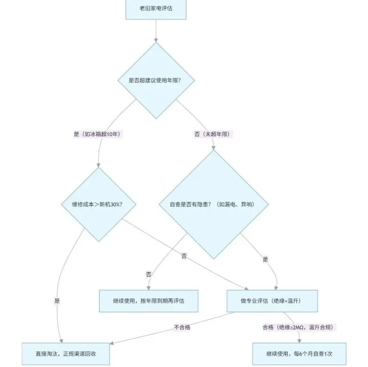 【全维度总结】GB/T4706.1-2024 核心要点、落地工具与未来趋势
