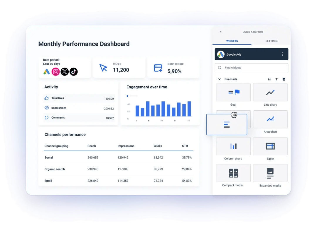 Example of a marketing dashboard using Whatagraph.