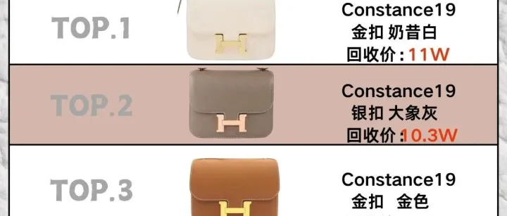 天津包包回收，<em>爱马仕</em><em>Constance</em>19｜当经典遇见色彩哲学