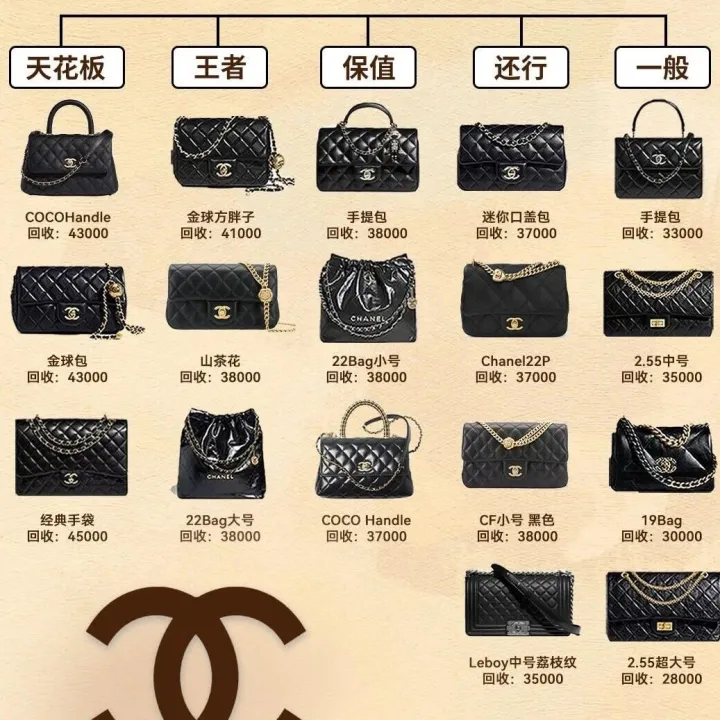 天津<em>香</em><em>奈</em><em>儿</em><em>包</em>回收，一张图了解保值榜单