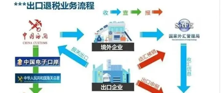 跨境卖家收藏！9710/9810等7大监管代码，主体/报关/结算/申报全解析