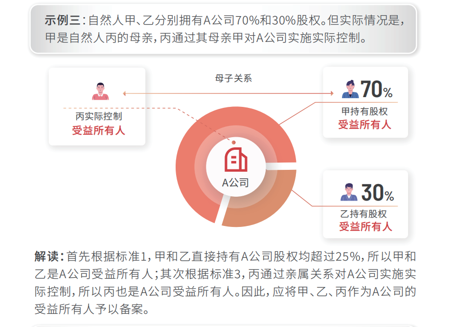 上海企业受益所有人信息备案指南(2025年11月1日前完成备案)- 大数跨境