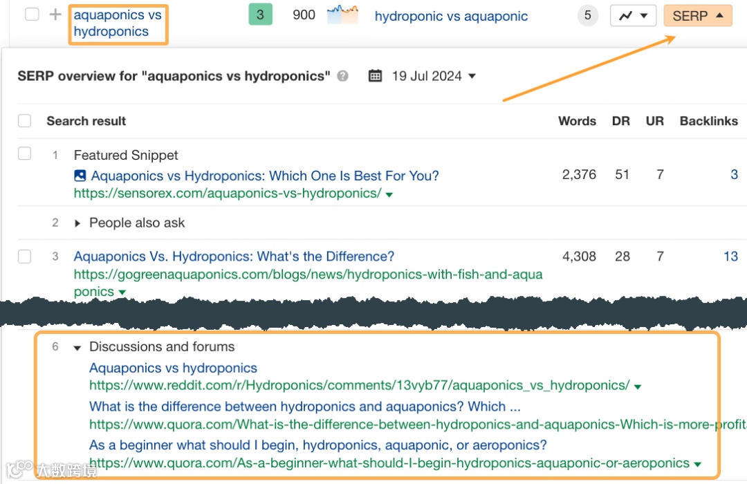 Finding specific discussion threads about aquaponics vs hydroponics using the SERP feature in Ahrefs.