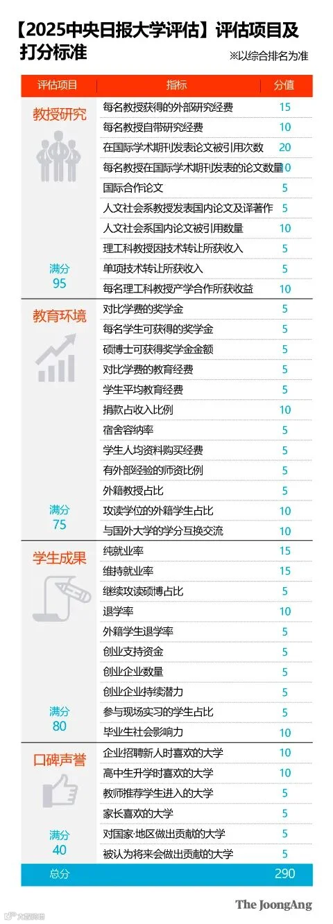 【图表：金英玉 记者】