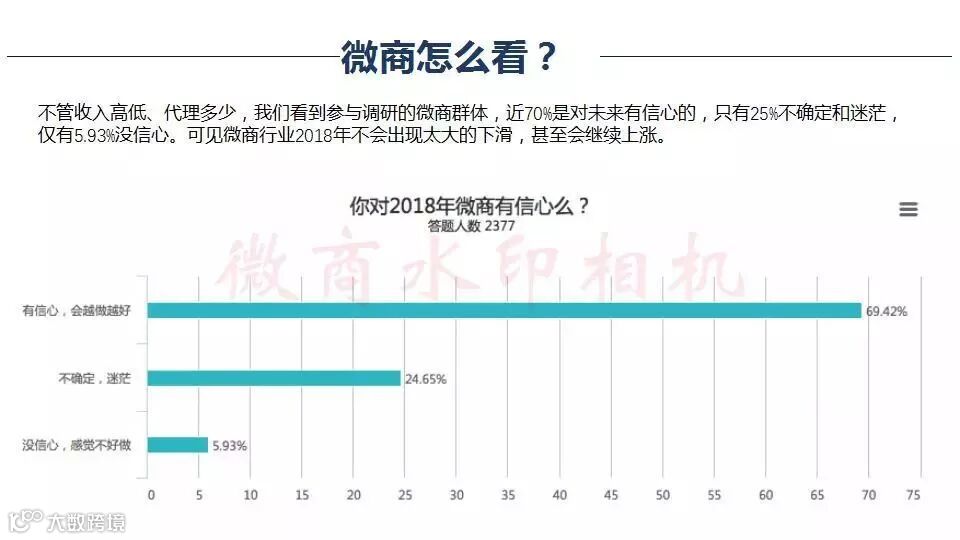 微商行业数据,行业的前景怎么样