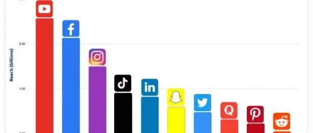 在任何海外社媒乘风破浪的不二法门：优质内容免费曝光 + 付费推广精准占位，FB、TK、Ins等通用