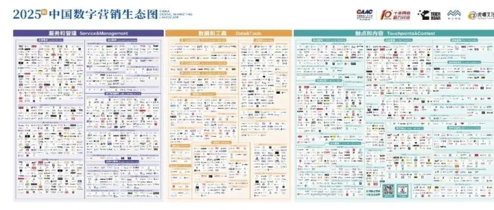 米多多强势入选2025中国数字营销生态图六大核心赛道，彰显全链路营销服务实力