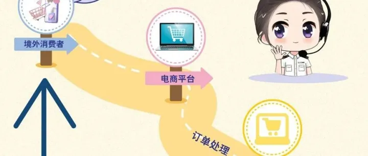 实操指南 | 跨境电商9610出口指南来啦