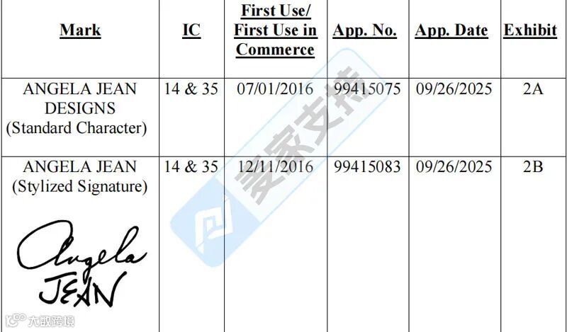 5-cv-06518，srip代理33个植物主题珠宝跨境维权，267店涉案资金已被TRO冻结！"