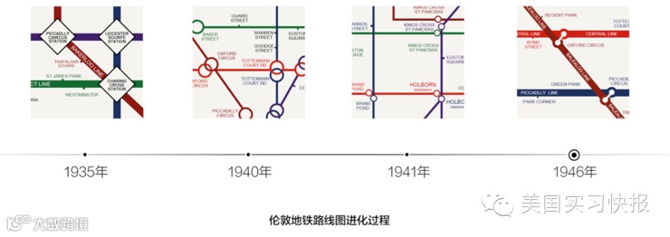 信息图是怎样设计的技巧