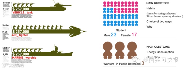 信息图是怎样设计的技巧