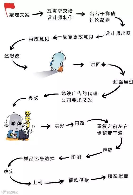 用100万预算买来的广告投放泣血建议