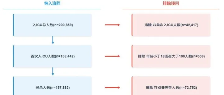 EICU<em>数据库</em>支持快速生成纳排<em>流程</em>图了