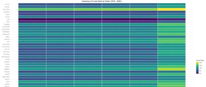 <em>CDC</em> WONDER如何快速进行热图分析