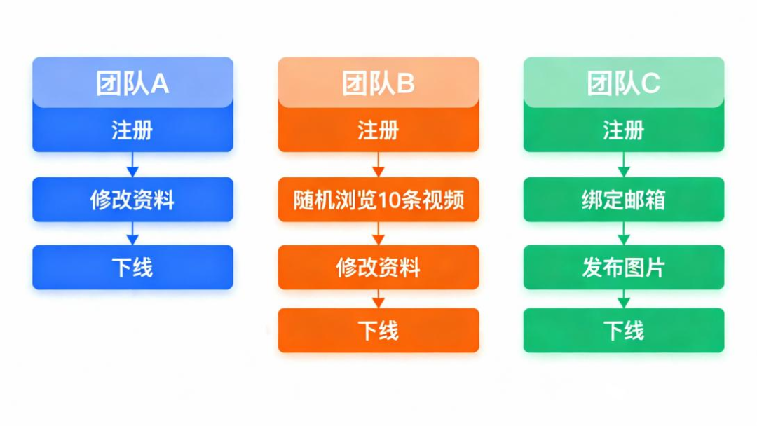 立刻停止这些操作！TikTok风控一封一个准