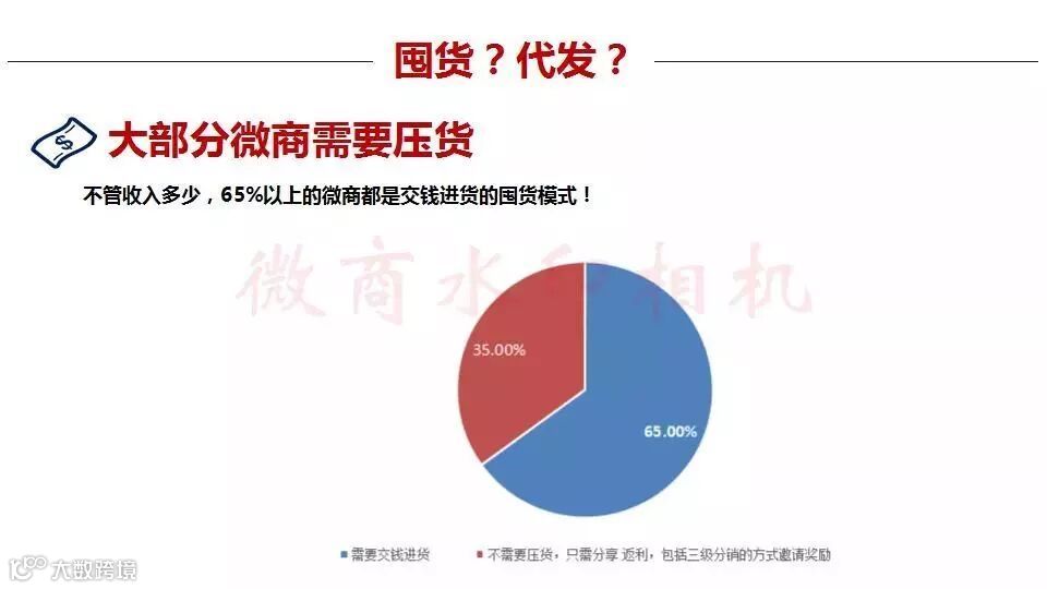 微商行业数据,行业的前景怎么样