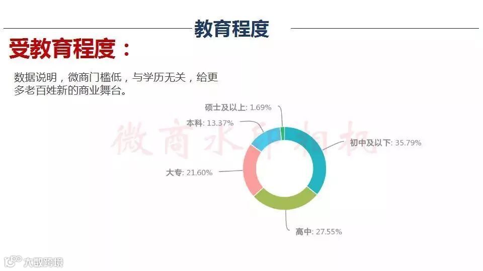 微商行业数据,行业的前景怎么样