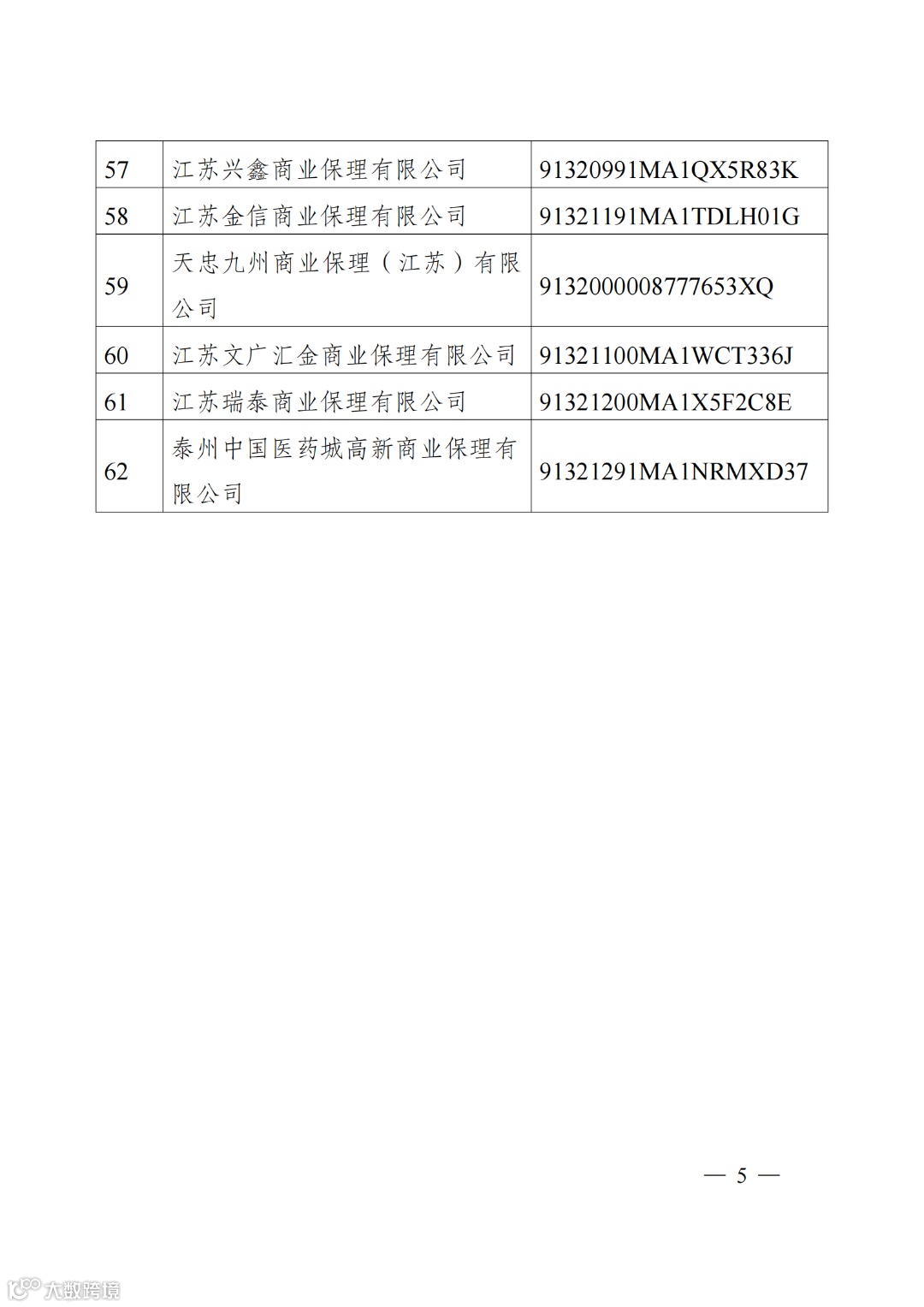 关于江苏省正常经营商业保理公司名单的公告_04.png