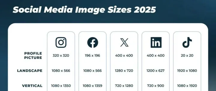 2025海外社媒最新尺寸全汇总：一篇搞定所有平台
