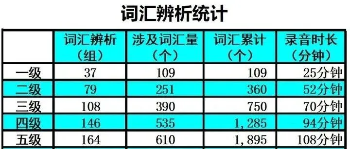 如何区别mix、combine、<em>compound</em>、integrate、mingle、blend、fuse等这九个近义的动词？