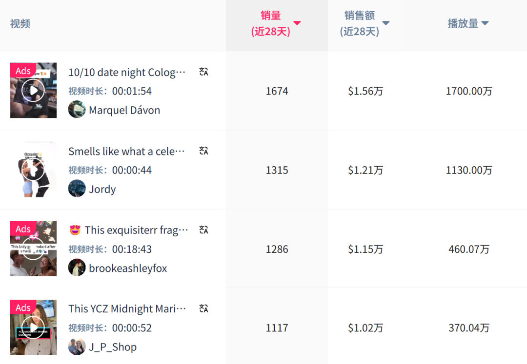 $249的特朗普同款香水，TikTok这回还带得动货吗？