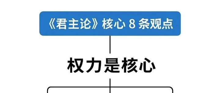 #读书笔记 君主论 ——马基雅维利教你读懂权力游戏
