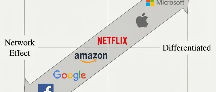 OpenAI与谷歌、英伟达的星球大战，广告模式是必然选项？