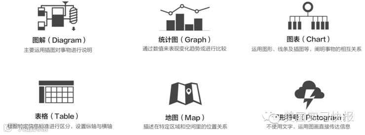 信息图是怎样设计的