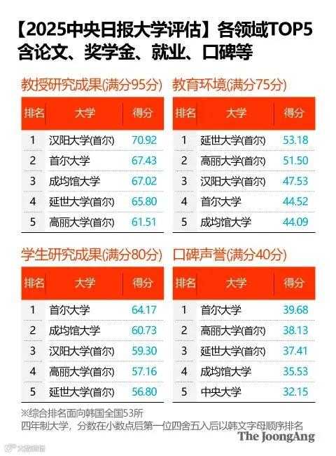 【图表：金英玉 记者】