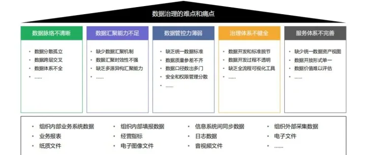 企业90%的业务问题，差一个“数据中台”