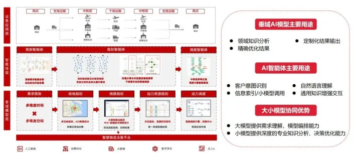 <em>AI</em>智能体<em>在</em>企业运营管理<em>中</em><em>的</em>实践<em>应用</em>！