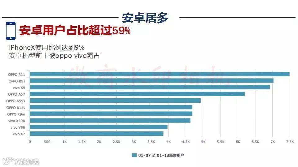 微商行业数据,行业的前景怎么样