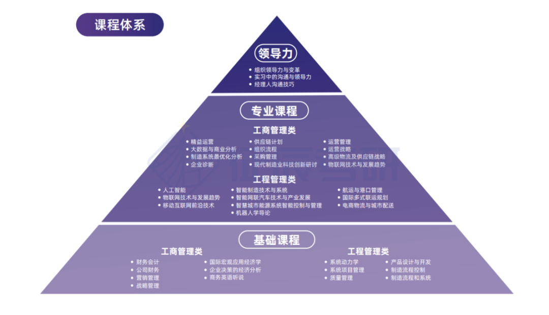 【项目最全解读】交大安泰MBA全日制CLGO项目介绍！人均2.5个offer是怎么做到的？- 大数跨境