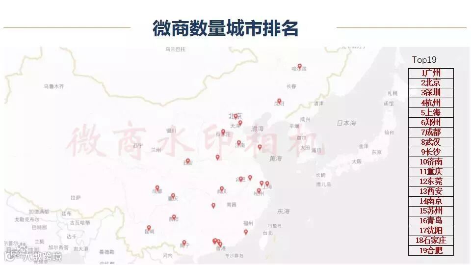 微商行业数据,行业的前景怎么样