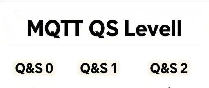MQTT协议有哪些QoS<em>级别</em>？