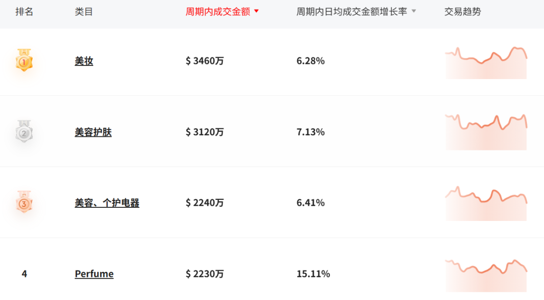 $249的特朗普同款香水，TikTok这回还带得动货吗？