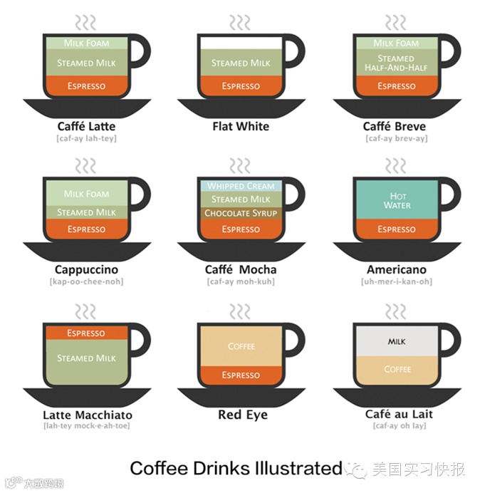 信息图是怎样设计的技巧