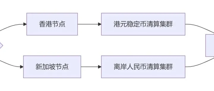 负载均衡技术在稳定币与RWA生态中的战略价值与创新路径