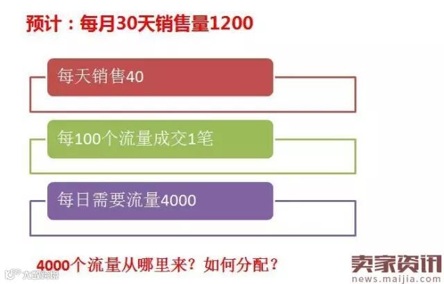 一个优秀运营拥有哪些网店运营技巧?