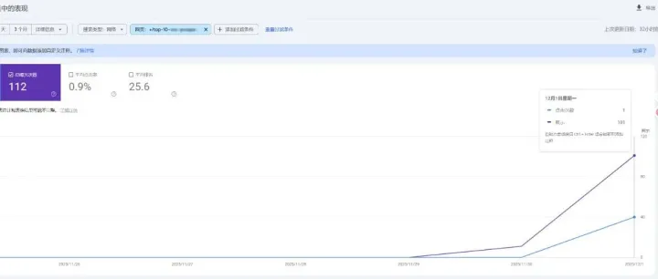 GPT-5.1 的 SEO 能力太变态了！强到离谱！