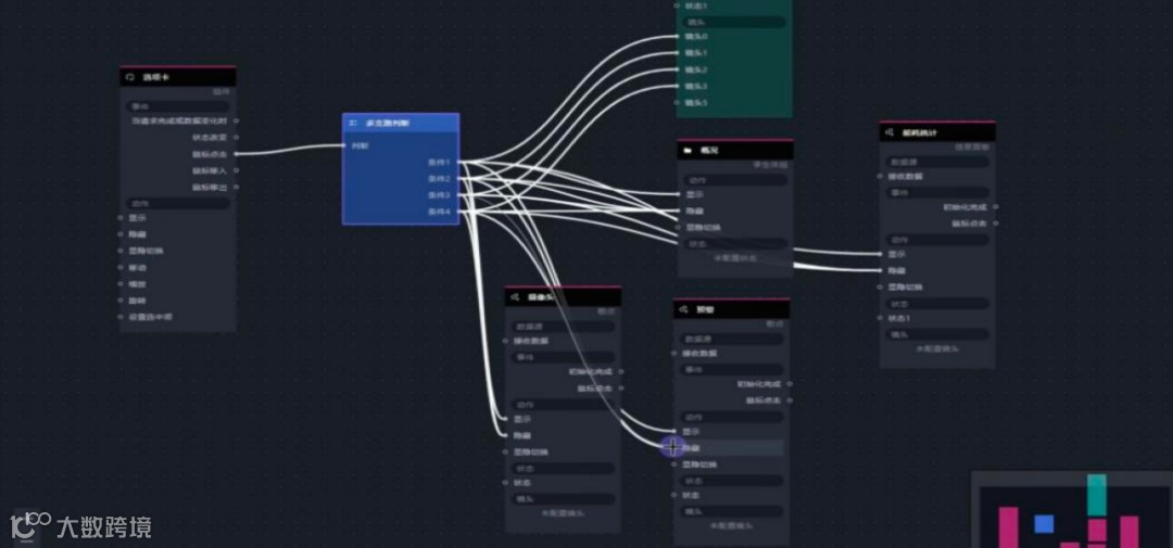 EasyTwin中的蓝图交互配置